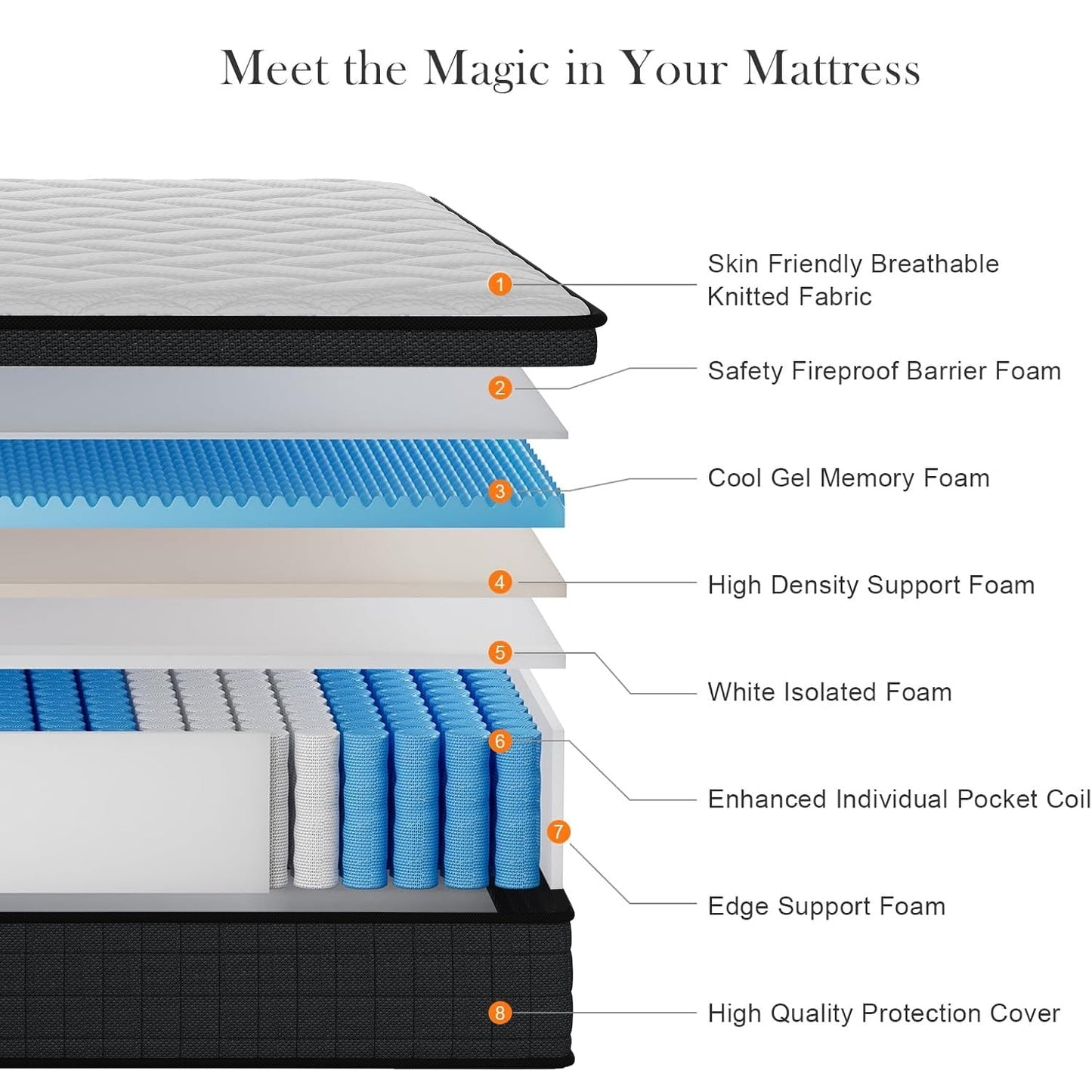 EVLWZL 10 inch Queen Mattress in a Box, Cooling Gel Infused Memory Foam Hybrid Mattress, Pocket Spring, Medium