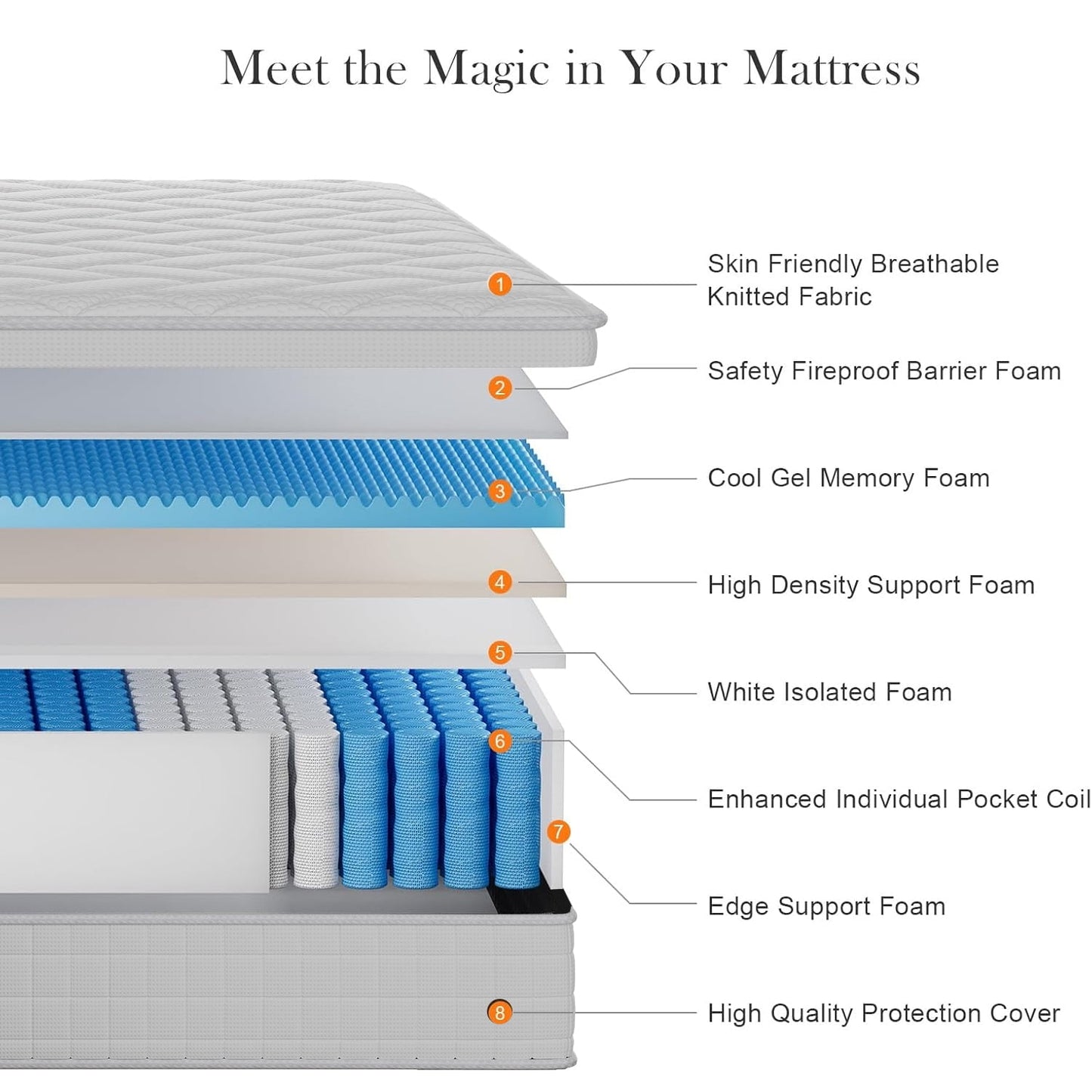 King Mattress, 12 Inch Hybrid Gel Memory Foam Mattress with Individually Wrapped Pocket Coils, Medium Firm Support, Pressure Relief, Mattress in a Box